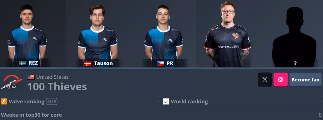 100-thieves-cs2-2026-can-gla1ves-squad-survive-the-vrs-grind-image-1