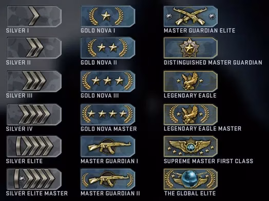 cs2-ranked-chaos-premier-vs-competitive-which-grind-is-right-for-you-image-1